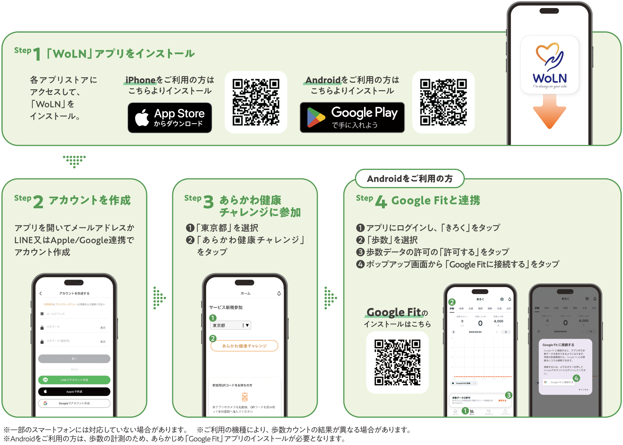 ステップ1「WoLN」アプリをインストール、ステップ2　アカウントを作成、ステップ3　あらかわ健康チャレンジに参加、ステップ4「Google Fit」と連携。詳しくは、説明会でお問い合わせください。